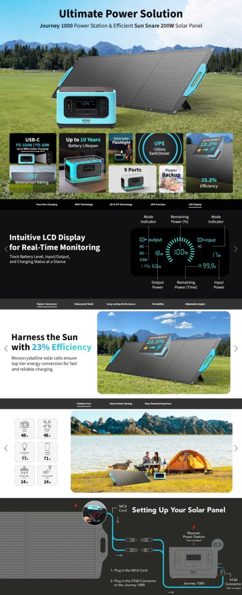 Amazon A+ content design, Amazon creative agency, Enhanced brand content, A plus content, Amazon EBC (4)4